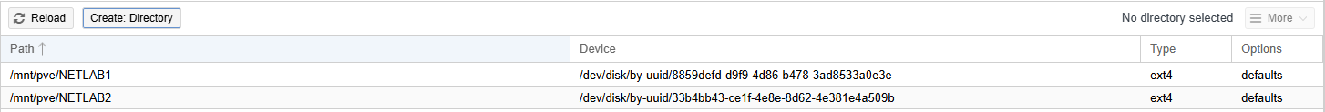 Directories