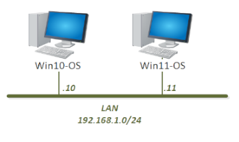 IT Essentials Pod