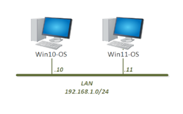 Series 1 Topology